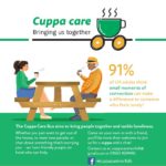 Cuppa Care Bus